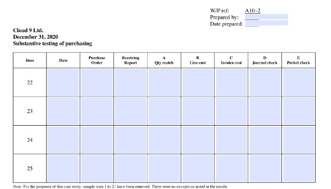 W/P ref: A10-2 Prepared by: Date prepared: Cloud 9 Lid. December