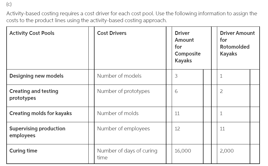 Designs' controller, Susan Wilson, is now evaluating several methods of assigning overhead