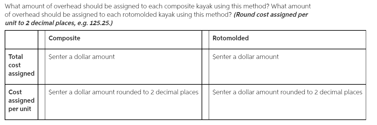 to these products. It is important to ensure that costs are appropriately
