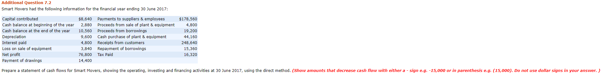 can you help with a cash flow statement, direct method for oeprating,