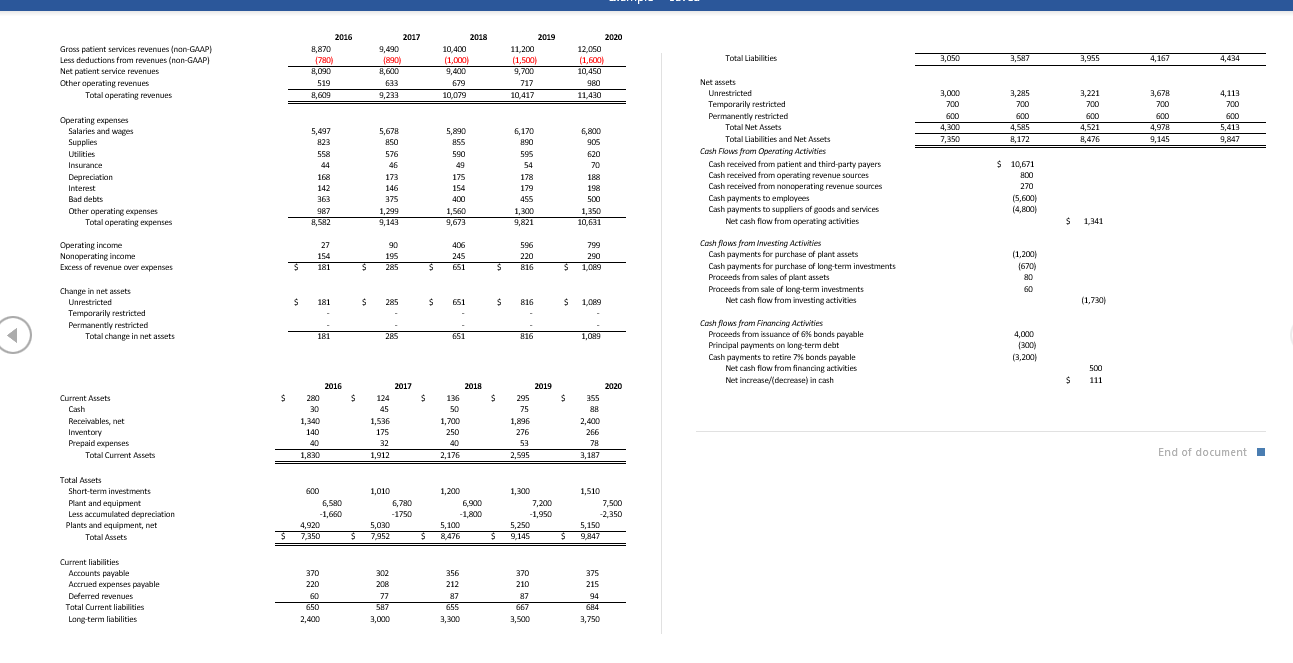 How do I get days cash on hand? I know the formula