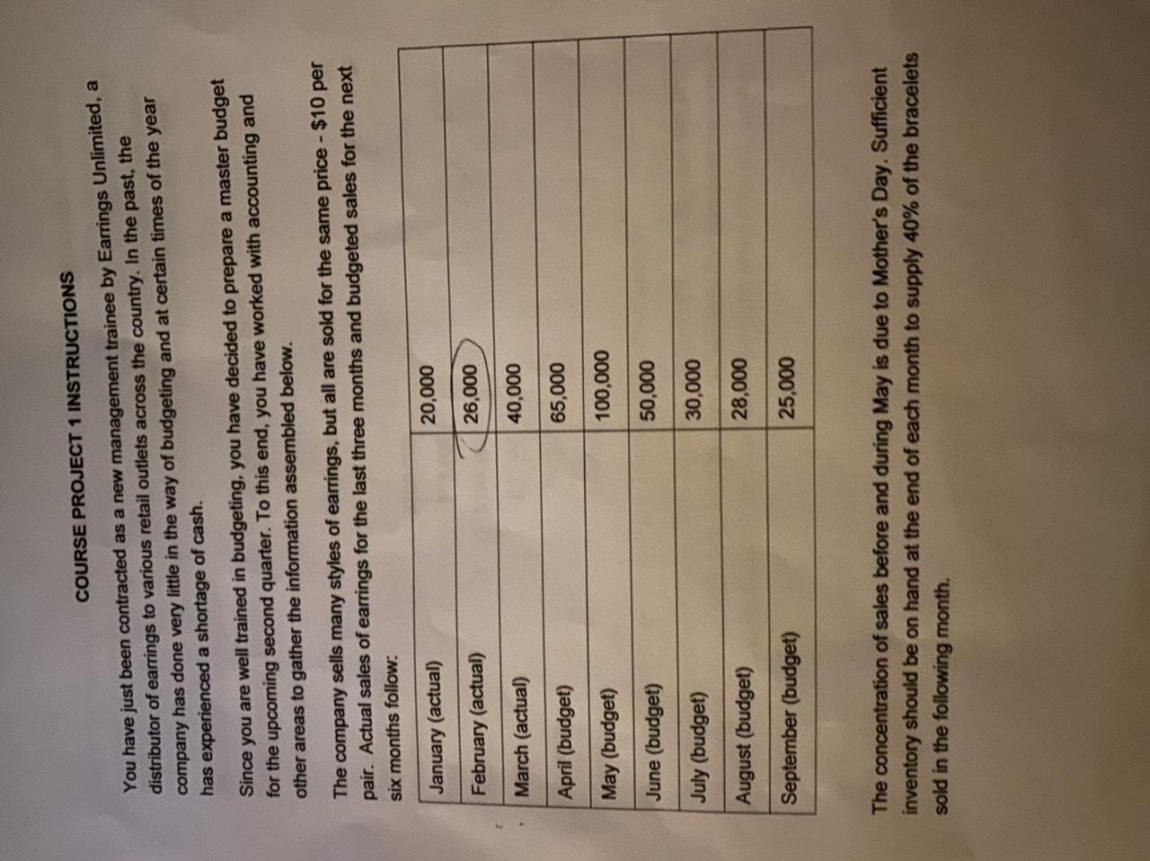 May June Quarter Budgeted unit sales Selling price per unit Total sales