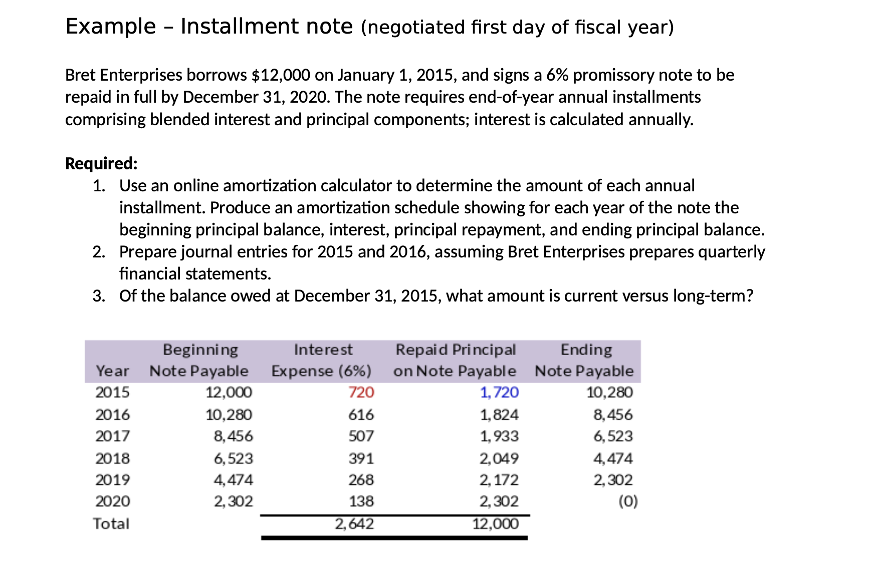 All question is in picture. Thanks!!!!!!!!!! Example - Installment note (negotiated first