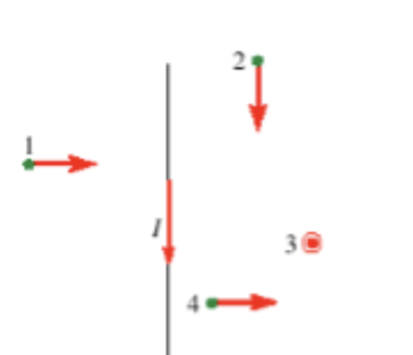 A wire carries current as shown below. Charged particles 1, 2, 3,