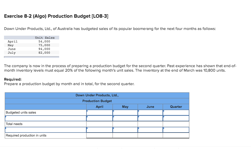 Question 2 Exercise 8-2 (Algo) Production Budget [LO8-3] Down Under Products, Lid.,