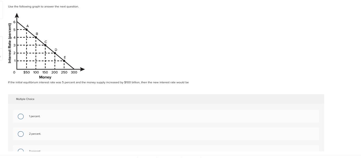  Use the following graph to answer the next question. C Interest