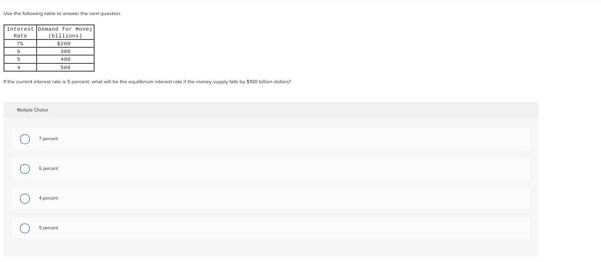 Rate (percent) D N E 0 $50 100 150 200 250 300