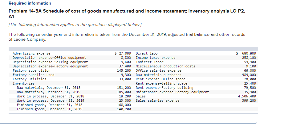Having some issues with the problem below Required information Problem 14-3A Schedule