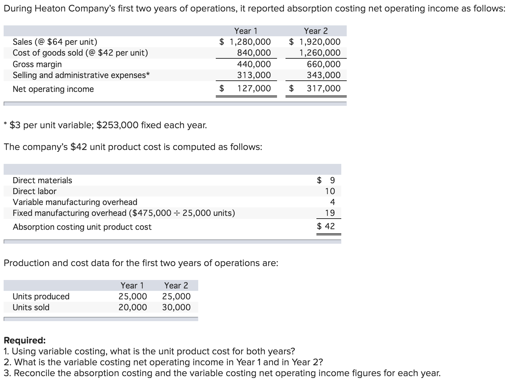 Please do the Required 3 During Heaton Company's first two years of