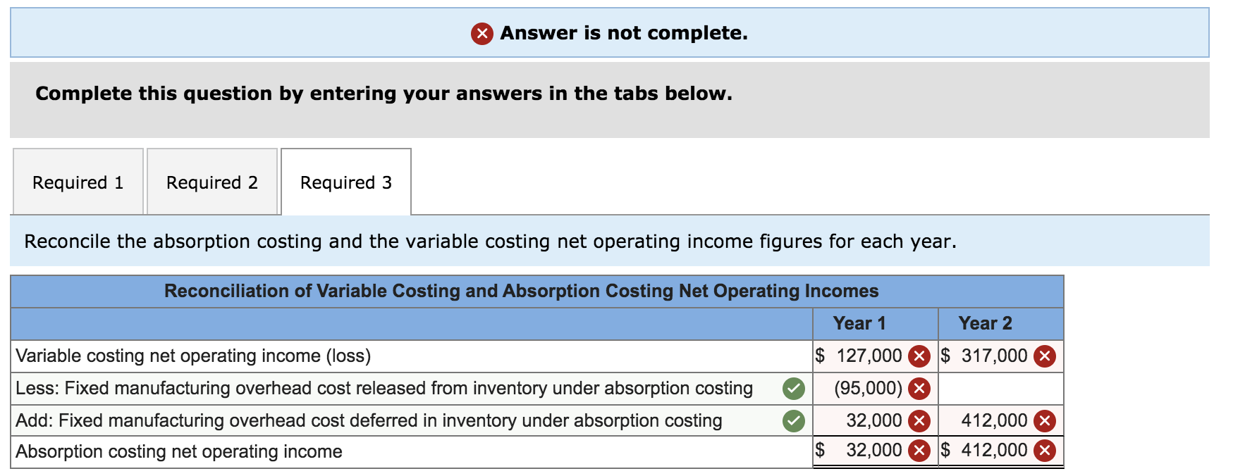 operations, it reported absorption costing net operating income as follows: Year 1