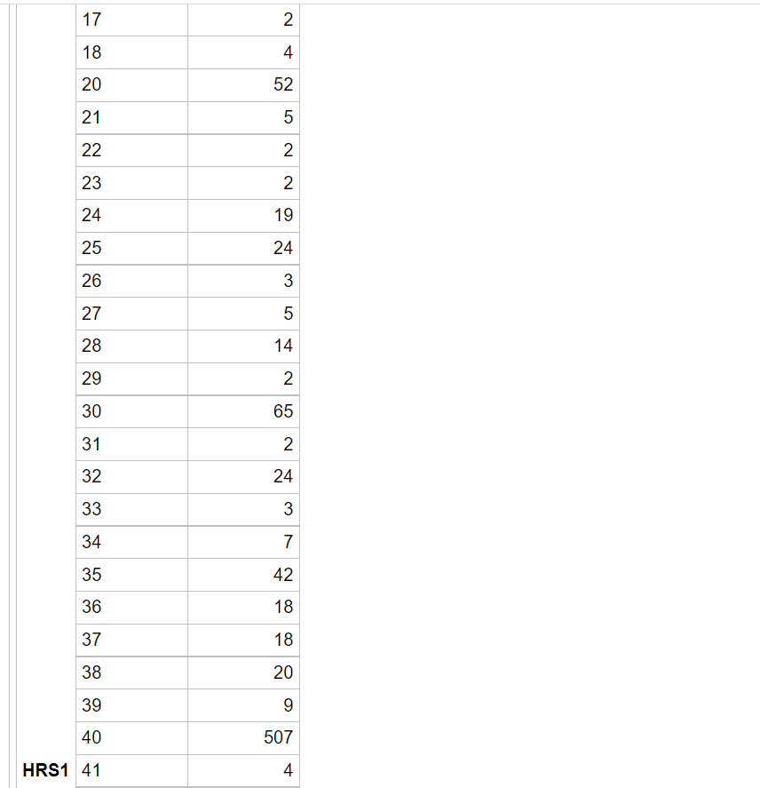 sentences. Be sure to include a heading with your name, date. semester,