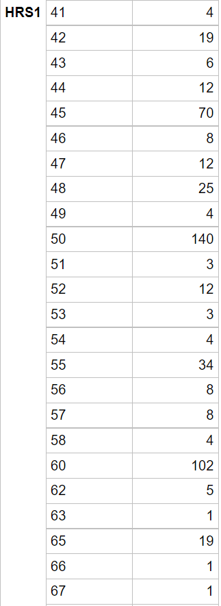 section and assignment title. 'Open StatCrunch from our course at the MyStatLab