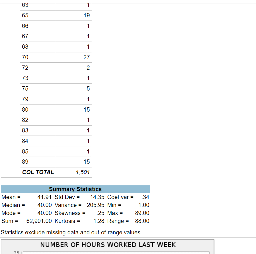 website. Select the StatCrunch tab in the left column. Click on 1rr'isit