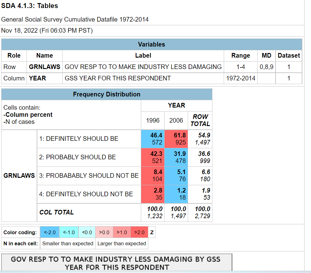 the .3thth website irirk and Open StatCrunch. Condence intervals in Sta tCrunclr: