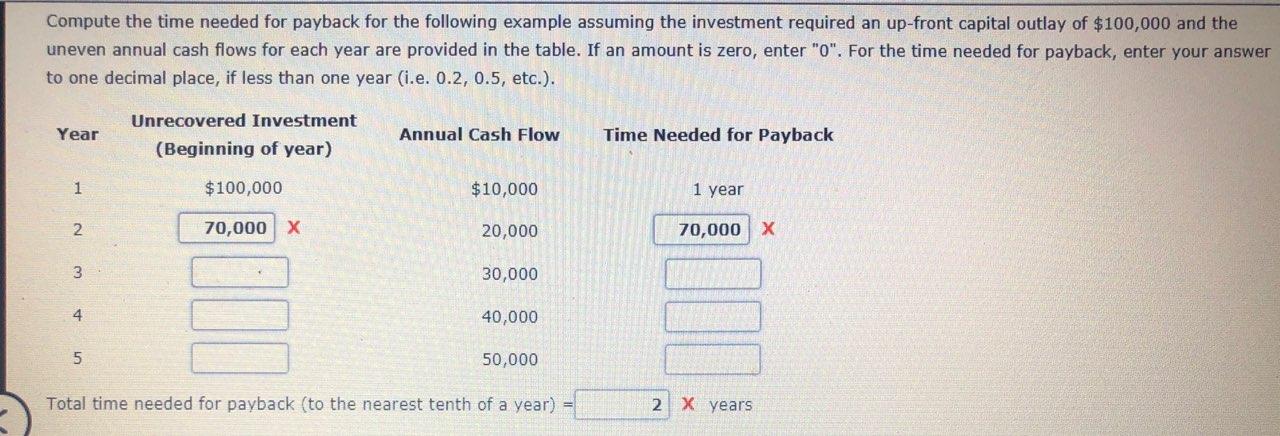 . The particulars of the method vary depending on whether the cash