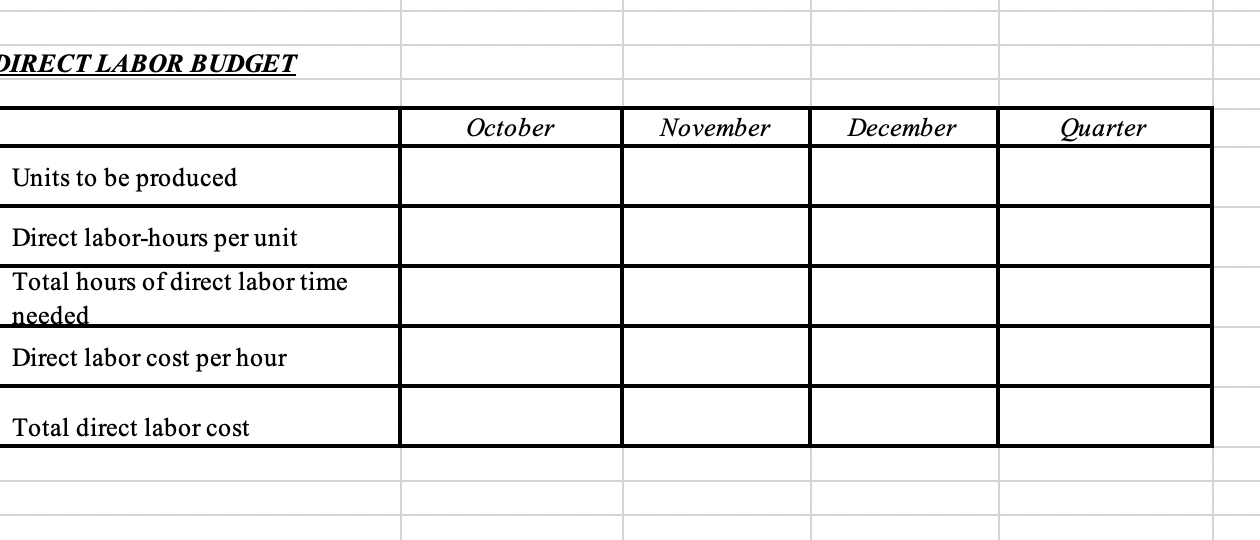 of October, November and December. Please use the Budget Template that can