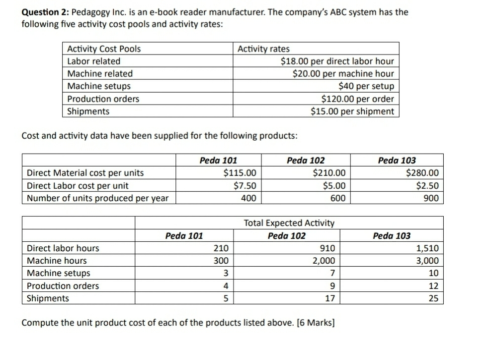 Please Provide answer in proper format Question 2: Pedagogy Inc. is an