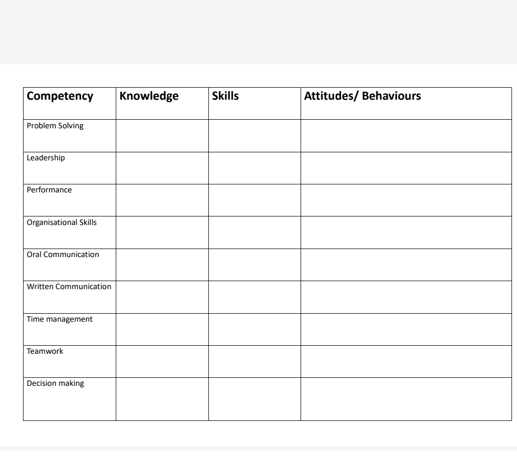 Fill out this competency in regards to a warehouse manager Competency Problem