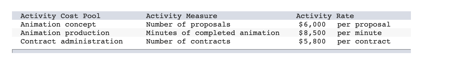 for television, but the company also does realistic computer animations for special