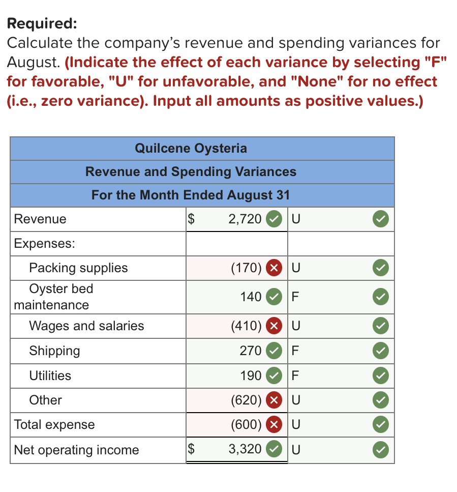 incorrect from your previous attempt. Quilcene Oysteria farms and sells oysters in