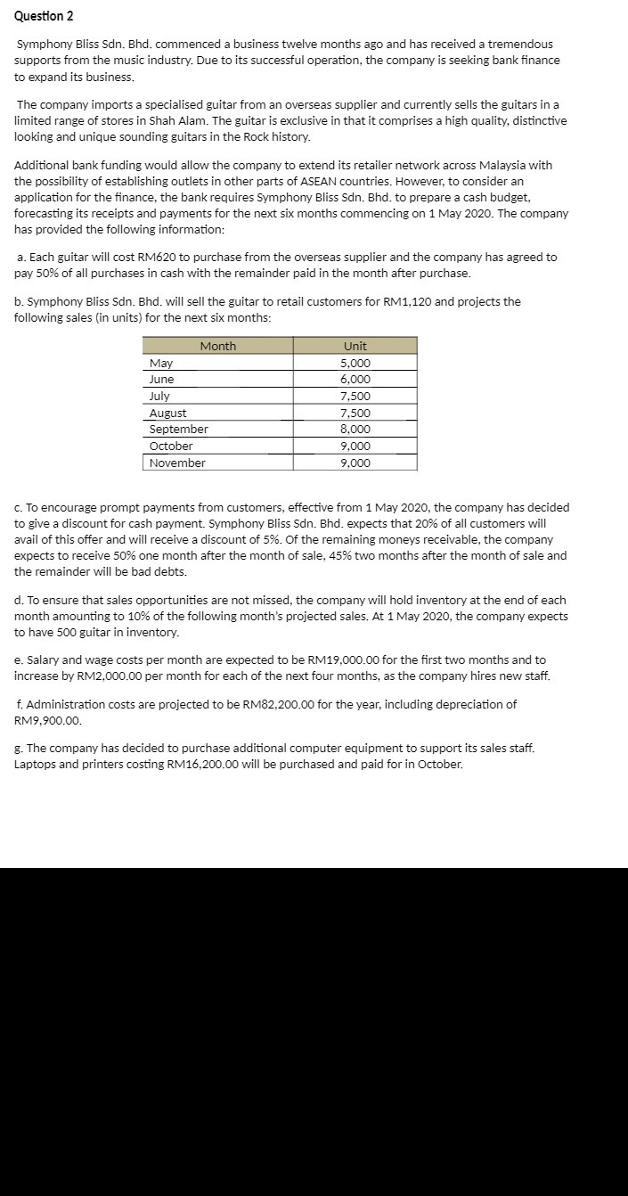 Question 2 Symphony Bliss Sdn. Bhd. commenced a business twelve months