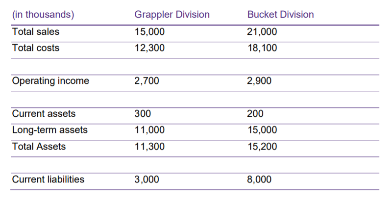 The CFO indicates that she is working on developing compensation structures for