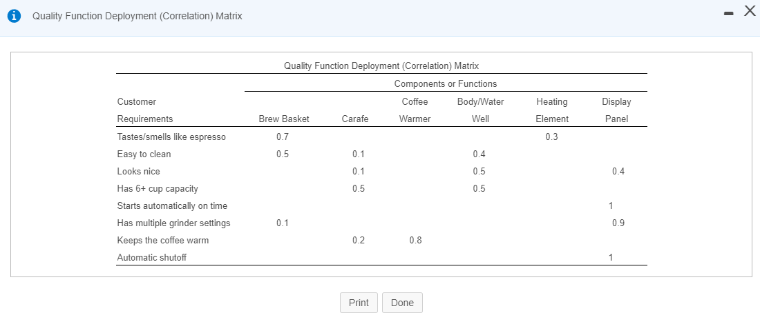 component to customer requirements. (b) Prepare a value index exhibit. Which components