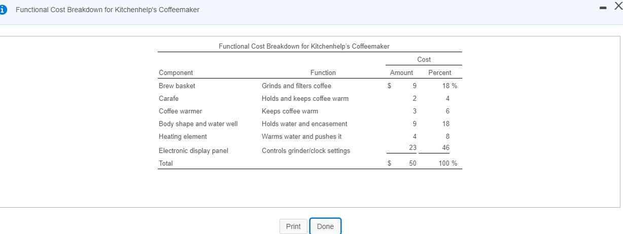 the following exhibits for Kitchenhelp: Requirements (Click the icon to view the