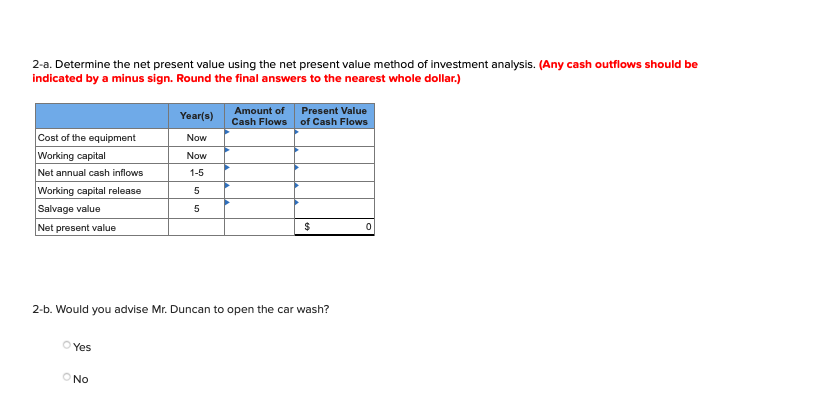 of opening a self-service car wash. The car wash could be managed