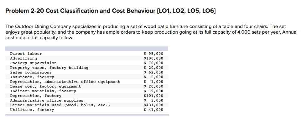  Problem 2-20 Cost Classification and Cost Behaviour [LO1, LO2, LO5, LOG]