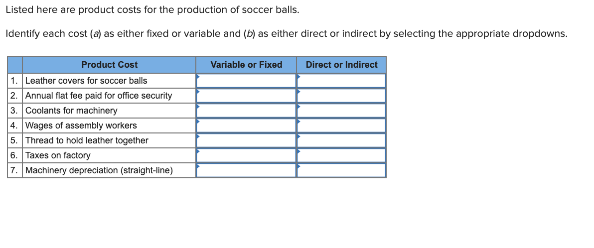 budgeted data in its two production departments. assembly Finishing Manufacturing overhead costs