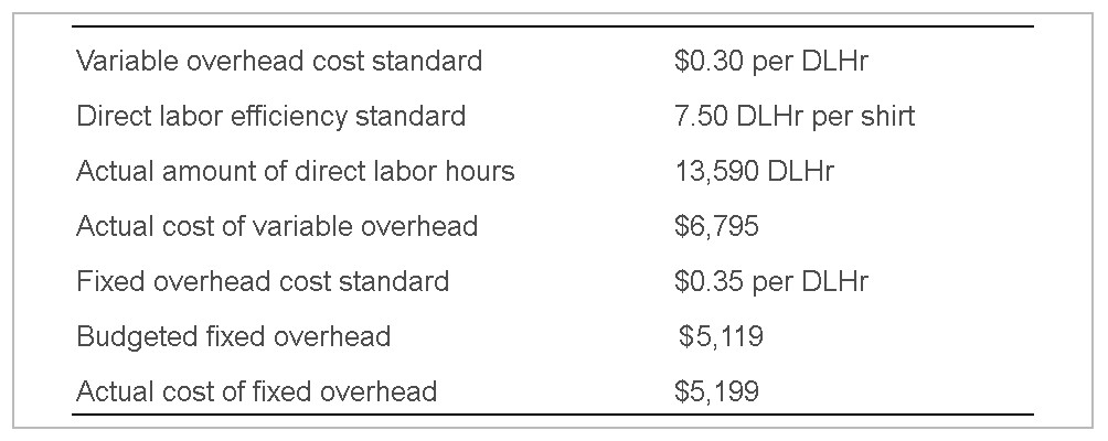 I need help checking my work for the following question. A company