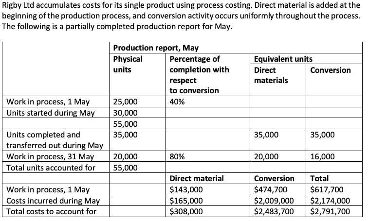  Rigby Ltd accumulates costs for its single product using process costing.