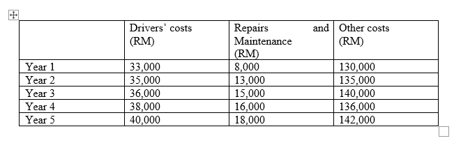 Question 2[Total marks: 22 marks] Your company is considering investing in its