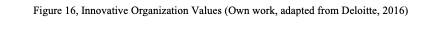 process, Innovative Strategy and Innovative Organization. I picked Shell as a company
