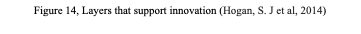 Values Assumptions\fInternal Communication Openness & Competence & Flexibility Professionalism Success Inter-functional Innovative