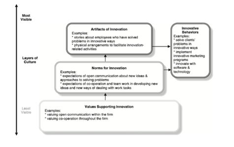 about employment who have solved problems in innovative why *solve chonty "