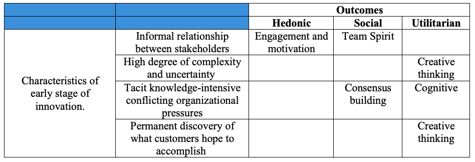 Layer of innovative marketing Cullure programs " Innovate with Nons for Innovation