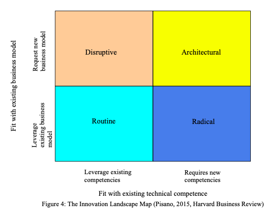 between stakeholders motivation High degree of complexity Creative Characteristics of and uncertainty