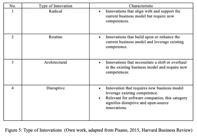 pressures Permanent discovery of Creative what customers hope to thinking accomplishAwareness Highly