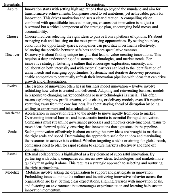 innovative companies ensure they are aware of the forces that have the