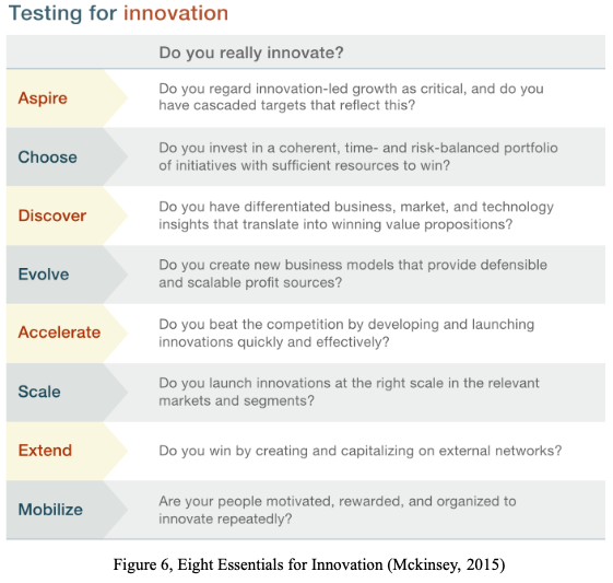 Highly innovative companies invest in advanced technologies and use resources Resources eftectively