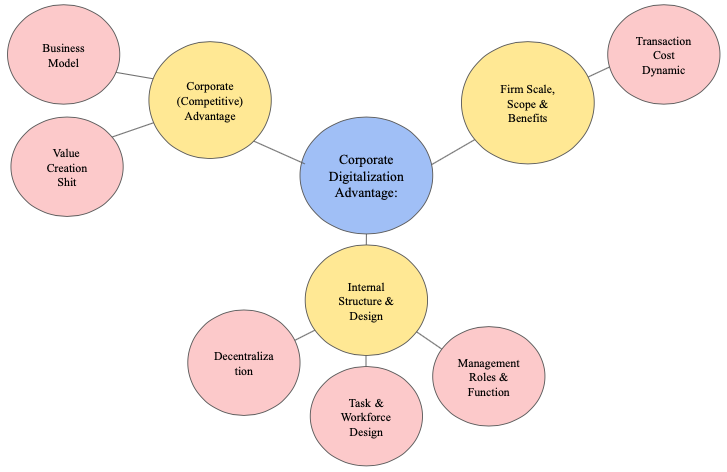 research strategies and learning how to enhance the organization's in-house capabilities by