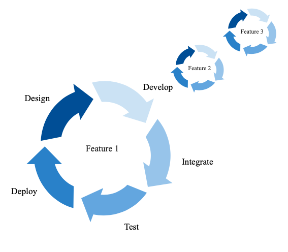 taking advantage of crowd sourcing are \fFigure 3, SOCR Steps (Own work,