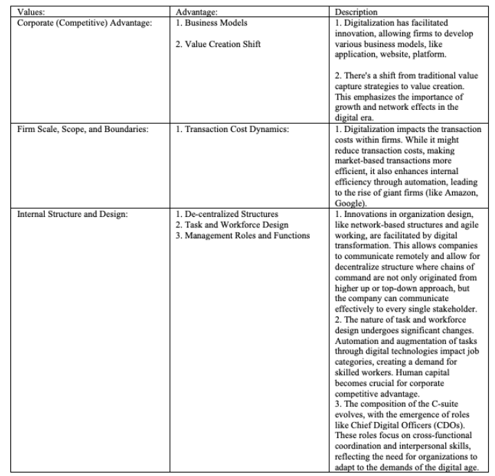 adapted from Teece et al, 2020)\fSOCR Framework: Values: Description: Sense Involves perceiving