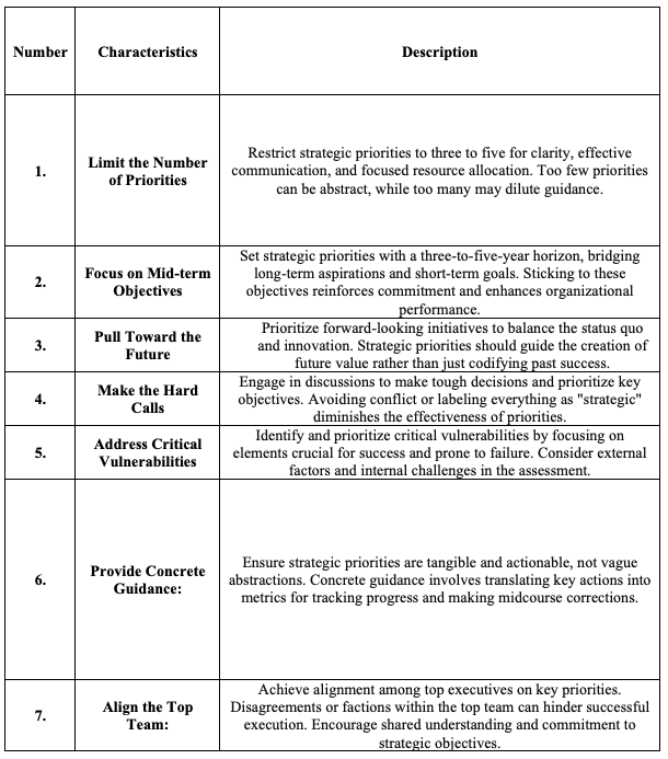 changes and opportunities in the external environment. Organizations need to actively monitor