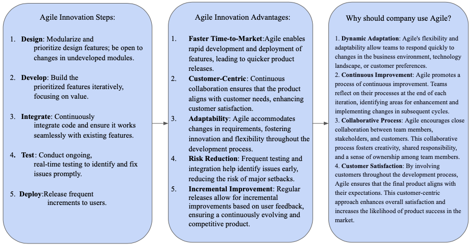 market trends, technological advancements, and other relevant factors that might impact their