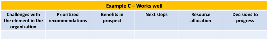 business. Organize Once changes are sensed, the organization needs to organize its