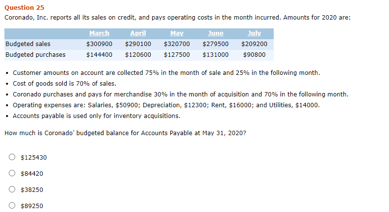 all its sales on credit, and pays operating costs in the month