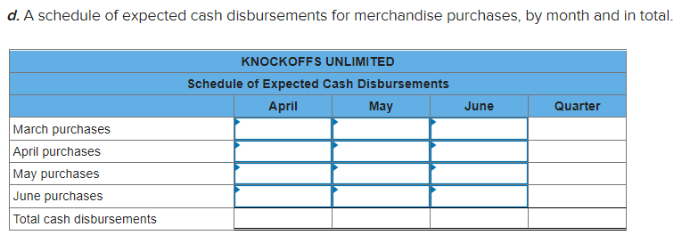 the exception of depreciation and insurance. Insurance is paid on an annual
